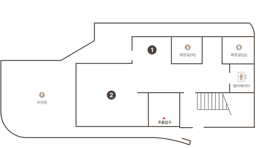 가운데 주출입구로 왼쪽부터 시계방향으로 2번, 주차장, 1번, 화장실(여), 화장실(남), 엘리베이터, 계단으로 이루어져 있습니다.